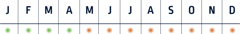 Saisonnalité du Sole