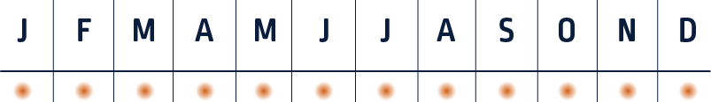 Saisonnalité du Vieille
